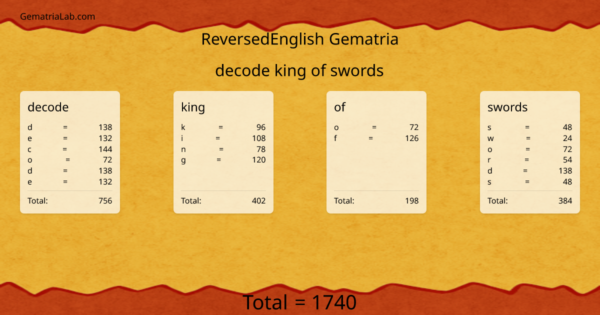 decode king of swords in reversedEnglish Gematria